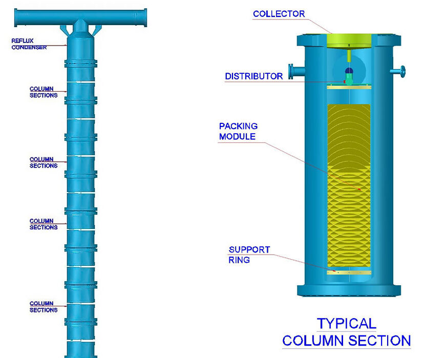 Distillation Column Package